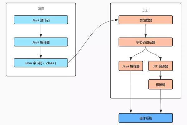 java反射的用处有哪些