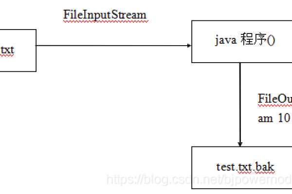 java io流读写文件