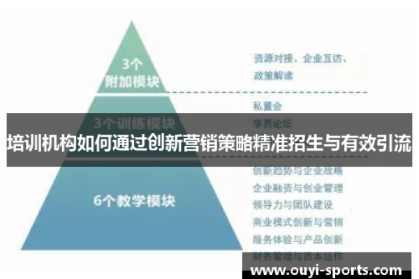 培训学校招生营销方案,线上招生引流推广方法（培训机构招生营销方案）