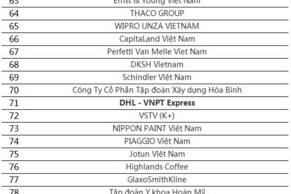 VietSpeed : 5$/月/1C1G30G硬盘/越南VNPT/1Gbps不限流量/仅银行转账