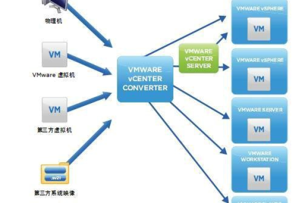 vm虚拟主机的作用有哪些方面