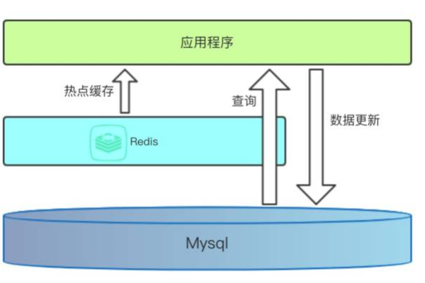 redis拿不到数据怎么处理掉  第1张