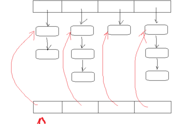 java的clone方法怎么用