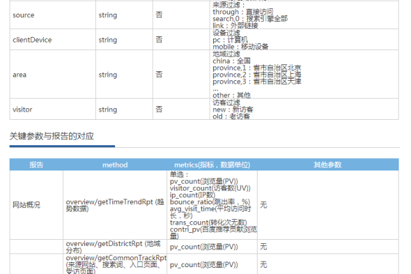 php 怎么找在百度的长尾词