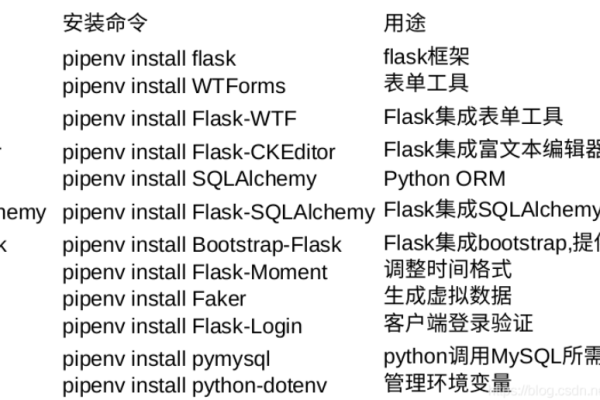 python个人博客搭建  第1张