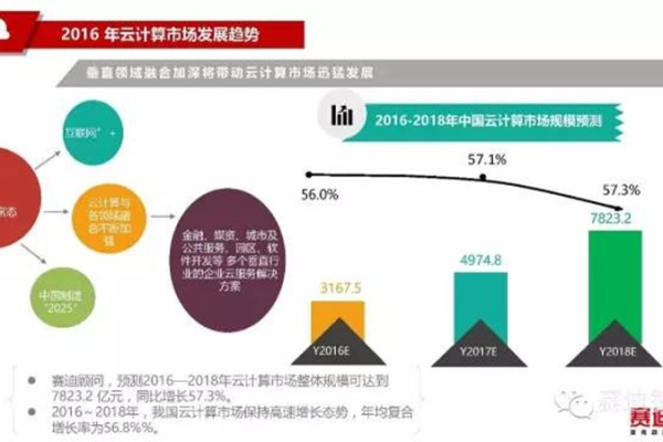 云计算的发展趋势有哪些  第1张