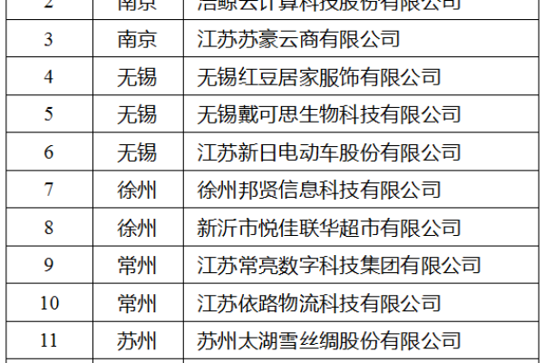 徐州有哪些网络科技有限公司,徐州优享企服信息科技有限公司