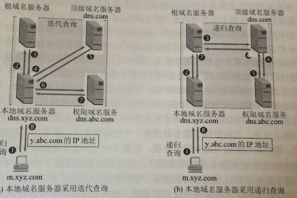 dns的服务器地址填什么  第1张