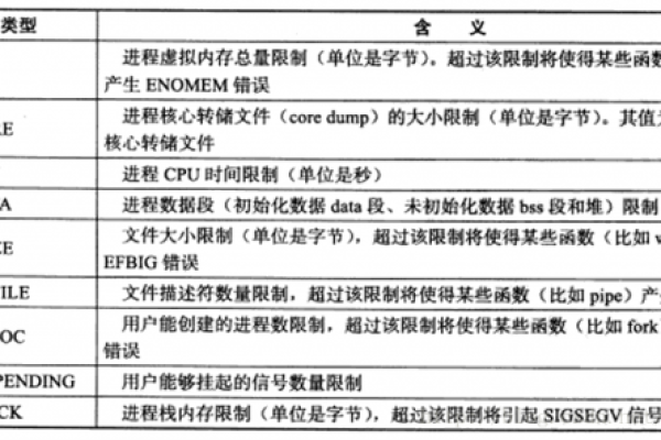 什么是Linux高防服务器程序规范？  第1张