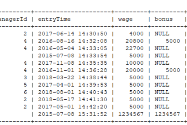 SQL中distinct关键字的作用是什么