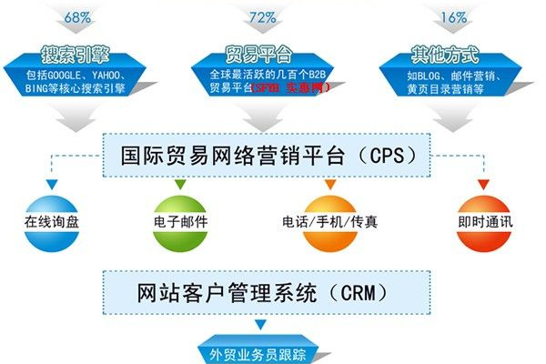 在网上做贸易哪个网站好一点