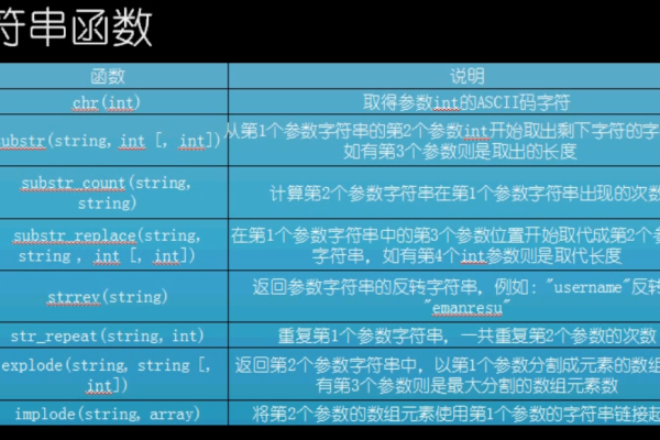 php字符串连接函数