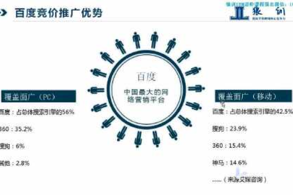 百度竞价推广如何计费,百度sem竞价推广