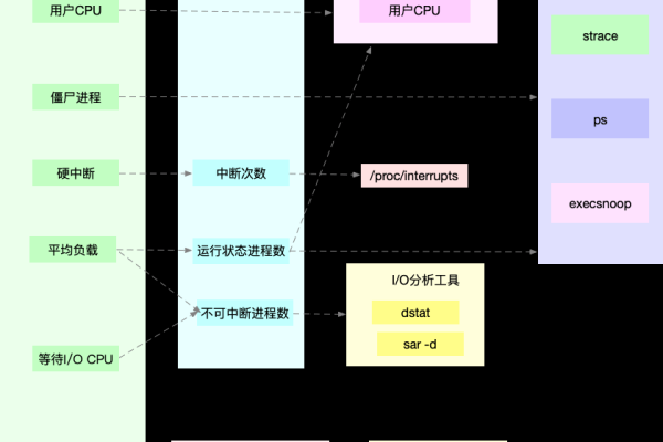 linux可视化工具有哪些功能  第1张