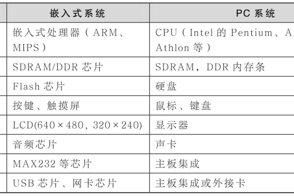 什么是嵌入式pc技术  第1张