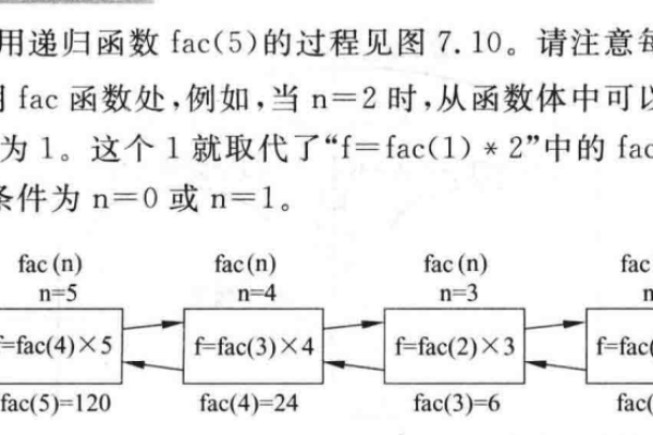 c语言函数的递归调用方法是什么