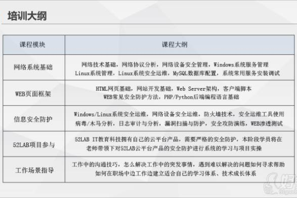 信息安全工程师报名条件要求  第1张