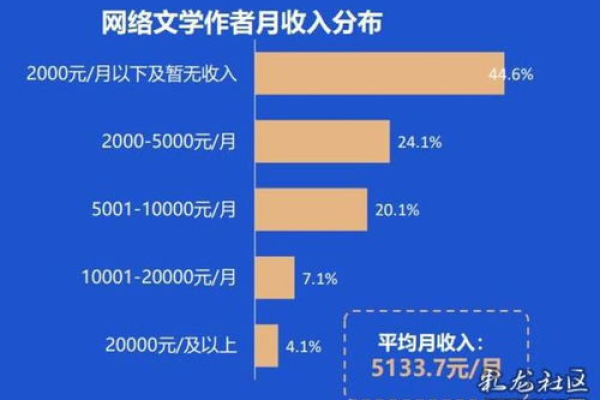 网站是如何盈利的,小说网站如何盈利