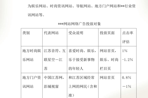 网站策划方案案例,广告网站策划方案怎么写