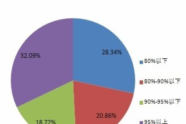 邮件打开率如何计算,邮件到达率的计算方法是