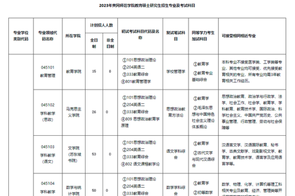 自考网站建设与管理资料  第1张