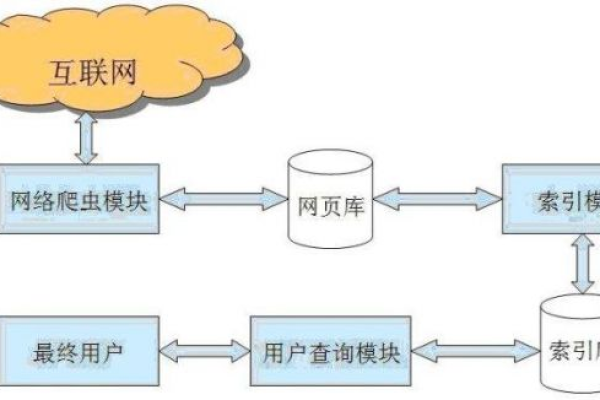 图搜索引擎的使用步骤-如何让搜索引擎收录图片,框架结构对搜索引擎收录没有影响