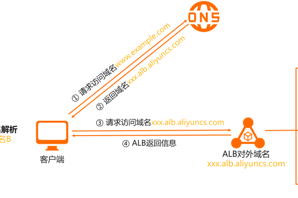 万网的域名解析 cname,怎样配置万网域名解析