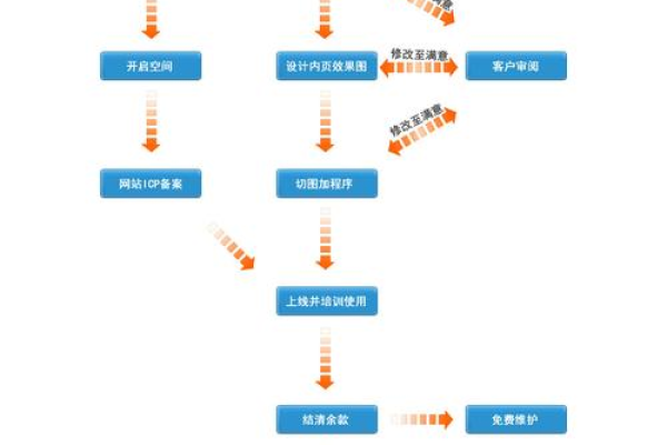 个人网站建设制作流程是什么  第1张