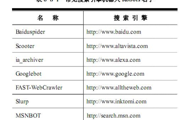 下列搜索引擎中不属于目录型搜索引擎的是