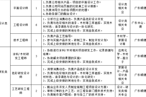 宁德网页设计多少工资,网页设计工资怎么样「网页设计员的岗位要求」