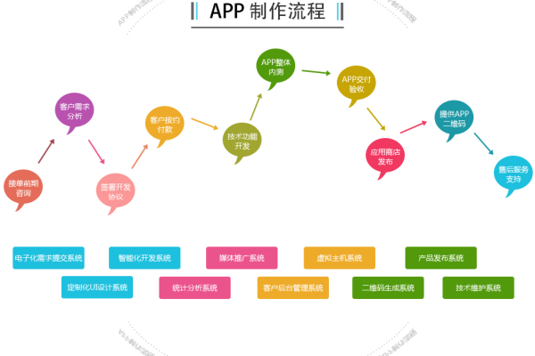 app网站建设制作的流程是什么意思  第1张