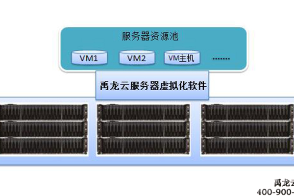 云计算服务器的类型有哪些  第1张