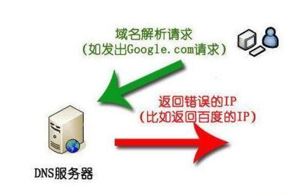 ssr怎么改ip地址-设置ssr，dns应该怎么设置  第1张