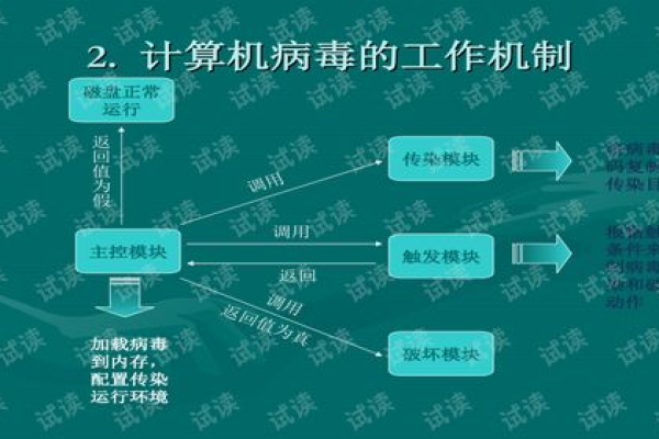 什么是计算机干扰  第1张