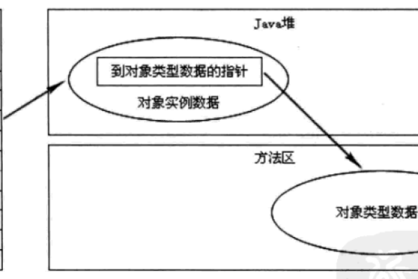 JAVA中对象复制与引用的方法是什么  第1张