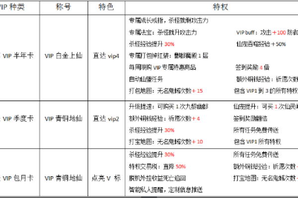 dz怎么设置vip,\/dz\/这个怎么读的简单介绍