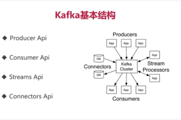 kafka可扩展性是怎么实现的  第1张