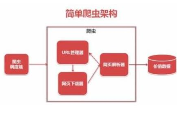 python主流爬虫框架有哪些