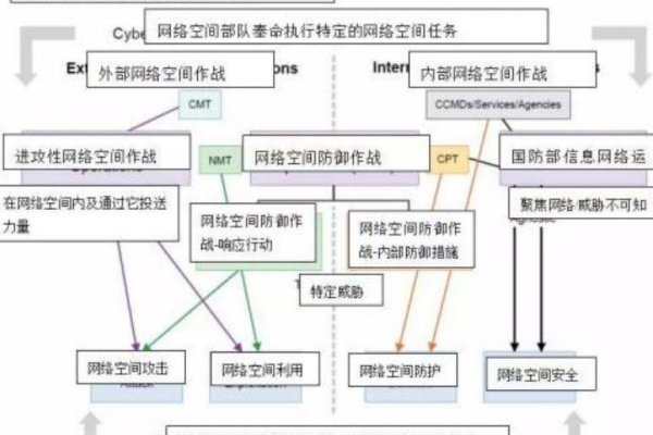 美国双线空间租用怎么防止被网络攻击呢