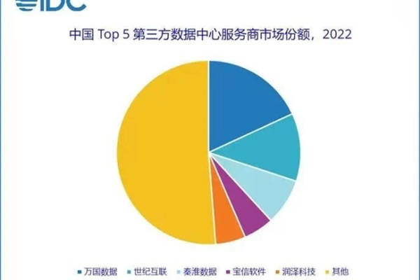 locvps优势揭秘：为你解析最优秀的VPS服务商