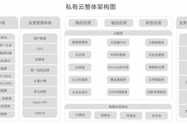 私有云解决方案怎么写  第1张