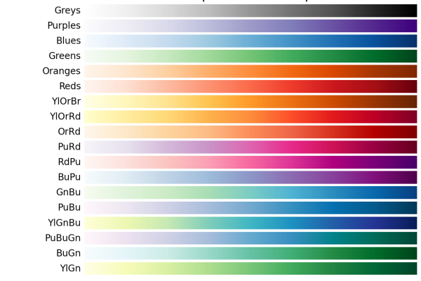 Matplotlib配色之Colormap详解  第1张