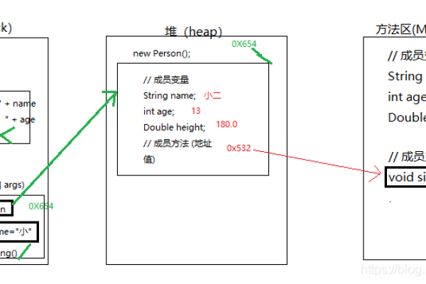 java如何实例化对象