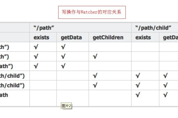 createevent的用法有哪些  第1张