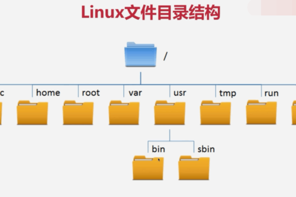 如何理解linux的文件系统目录结构设计