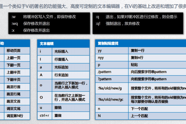 Linux系统中vim工具常用命令有哪些