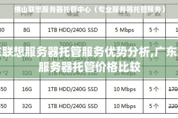 低价广东服务器托管怎么选择