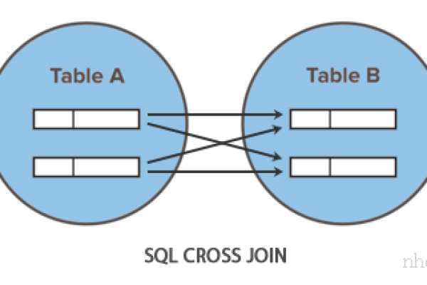 sql交集使用要注意哪些事项呢