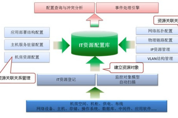 如何理解运维的概念  第1张