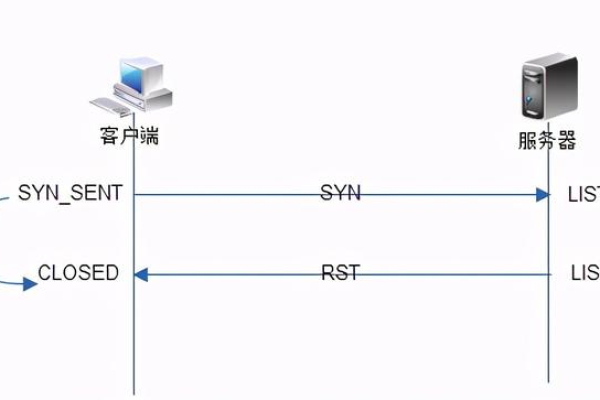 如何解决linux系统启动weblogic受管服务器报Socket closed的问题